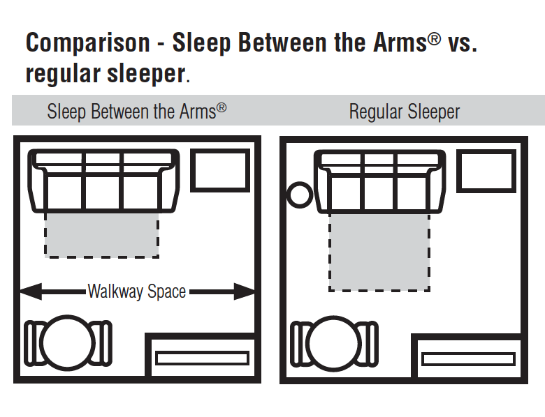 Cozy SBA Sleeper - 5 Year Warranty